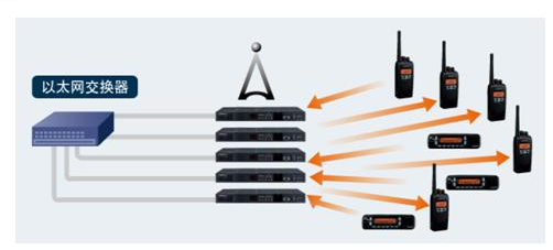 无线对讲多系统互联技术选型介绍