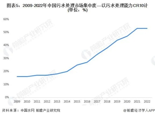 2024年污水管道包工单价深度解析与市场行情展望