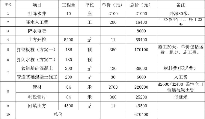 水泥管安装人工费，600型号施工成本与市场行情全解析