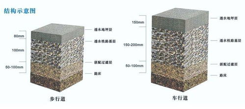 5公分厚透水地面铺装人工费全解析，成本构成一目了然