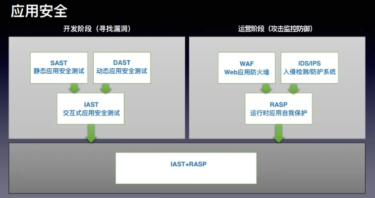 守护数字疆界，NSFOCUS的网络安全使命与未来展望