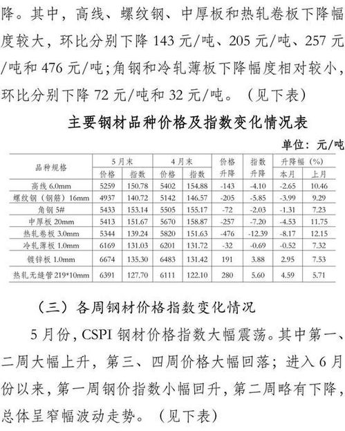 商家动态 第19页