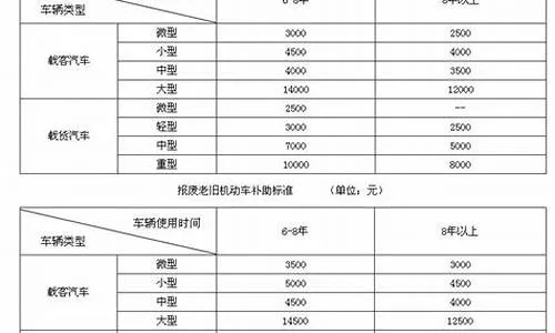 2024 汽车报废新规与补贴政策全解读