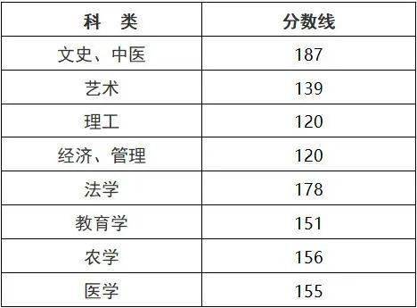 2012 浙江高考分数线，回顾与深度思考