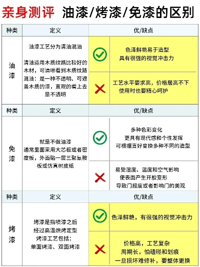 金属漆与烤漆的优劣全面解析与对比