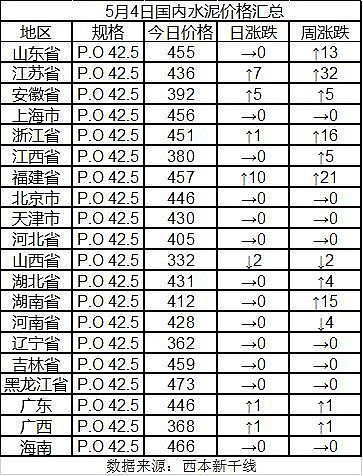 425水泥价格最新行情，每吨价格区间及市场走势分析
