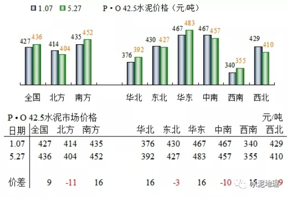 425水泥价格行情分析及未来走势预测