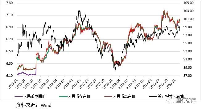 人民币强劲反弹与美股波动，全球经济格局再平衡的信号