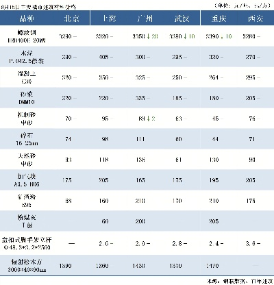 40水泥管价格一览，最新市场行情与选购技巧全解析