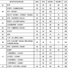 分数线之下，2012考研国家线的时代镜像与价值重估
