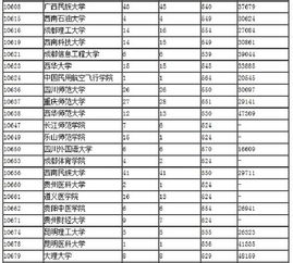 山西2015高考分数线，教育公平的镜鉴与时代回响