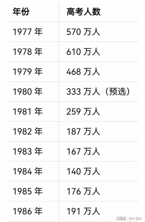 高考分数线2016，十年寒窗的刻度与时代的回响