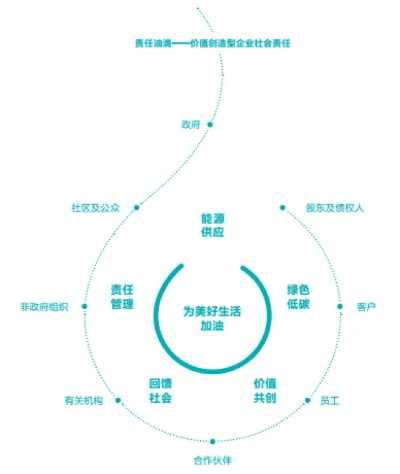健康赋能，从个体责任迈向社会责任的新范式