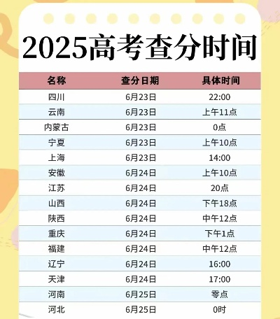 高考查分时间汇总，考生与家长必读指南