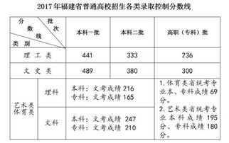 2017年高考分数查询，紧张与期待交织的时刻