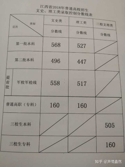 2015江西高考分数线，回顾往昔，展望未来