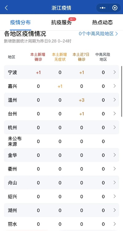 诚信档案 第25页