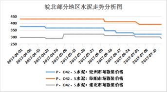 今日325水泥价格走势分析，市场波动原因与未来趋势展望