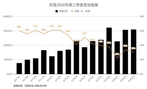 阿里巴巴二季度经营利润微降背后的故事与挑战分析