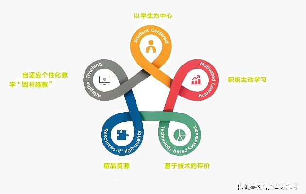教育信息化，驱动未来教育变革的核心引擎