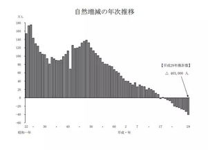 日本新生儿数量创新低，深度探究背后的社会现象