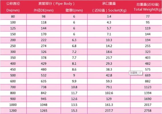 300球墨铸铁管价格全解析，市场行情、核心影响因素与选购指南