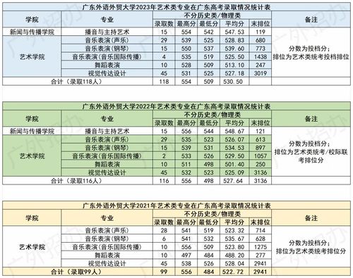 2012年广东高考分数线，回顾与思考