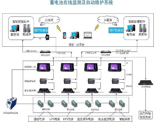 智能蓄电池检测系统，保障能源安全的关键技术