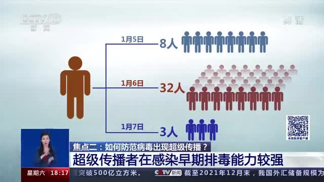 32人感染与1人有关，揭秘超级传播者的惊人威力