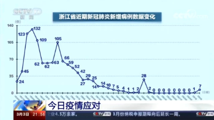 浙江新增8例本土确诊病例，疫情防控形势严峻需时刻紧绷