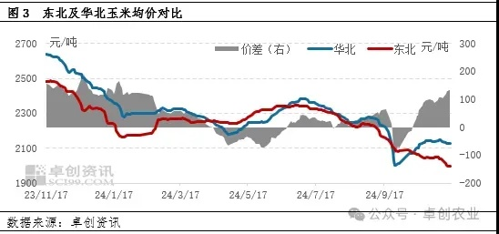 东北地区饲料市场供需格局、挑战与未来发展趋势分析