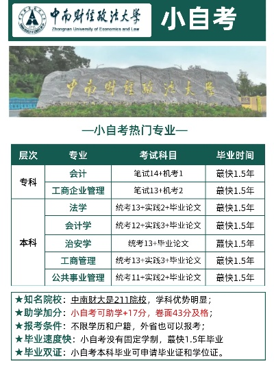 中南财经政法大学自主招生详解