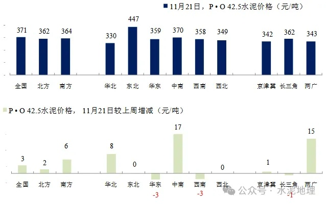 25公斤装水泥价格解析及选购指南