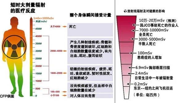 福岛核事故阴影下惊人辐射量监测的背后真相