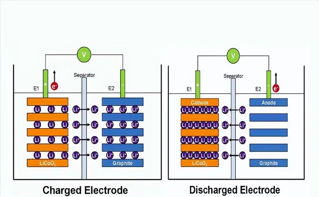 科学管理疲劳蓄电池，高效工作与健康平衡的全指南