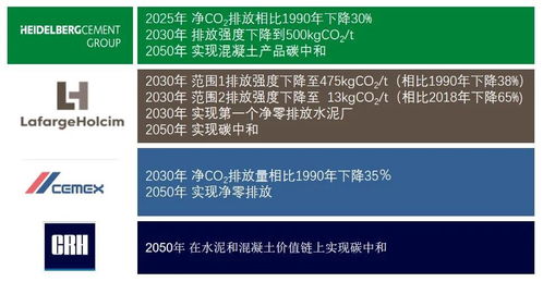 2024年水泥行业，挑战与机遇并存，转型升级正当时