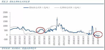 2023年沙子价格一吨多少钱？最新价格走势及影响因素深度解析