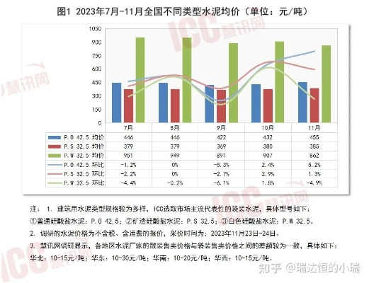 2023年水泥价格走势分析，行业趋势、影响因素及每吨价格预测