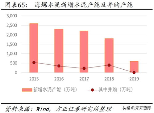 2023年水泥市场行情深度分析，价格趋势解读与今日报价一览