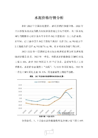 2023年水泥价格走势图，行业波动下的挑战与机遇