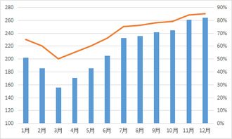 2023年425水泥价格走势回顾与未来市场前景展望