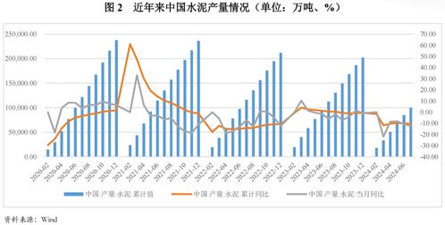 2022年水泥价格走势、市场波动与未来行业展望