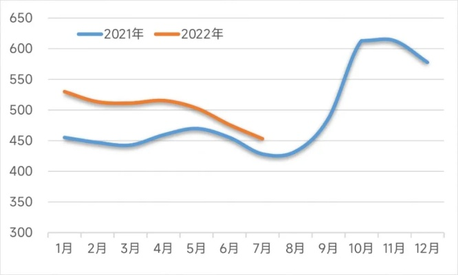 2022年商品混凝土价格趋势与市场前景深度分析