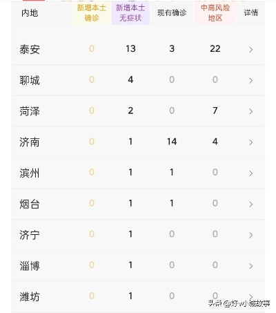山东新增53例本土无症状，疫情防控面临新挑战