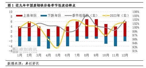 2022年425水泥价格行情，市场波动分析与未来趋势展望