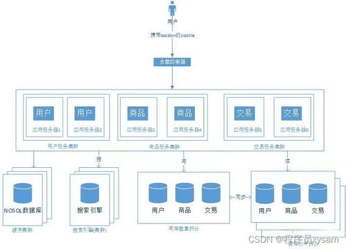 凉栀° 第4页