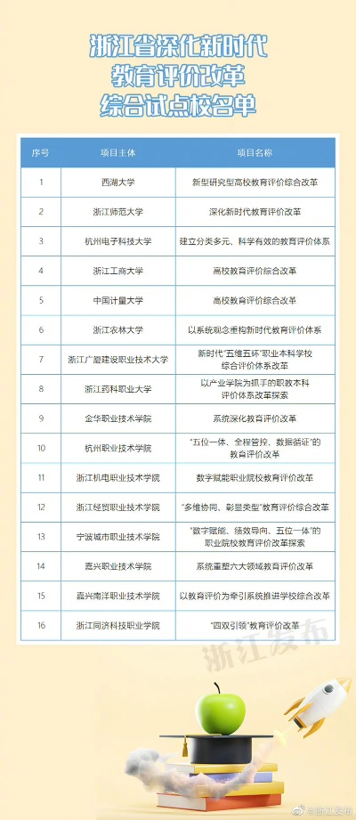 浙江教育厅，以创新与均衡书写教育现代化的时代答卷