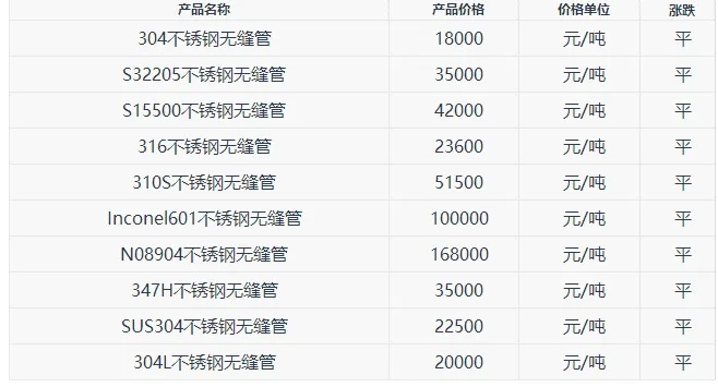 1米水泥管价格全解析，一根到底多少钱？