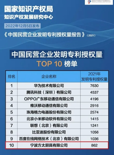 国家专利局网站，创新与知识产权的联接桥梁