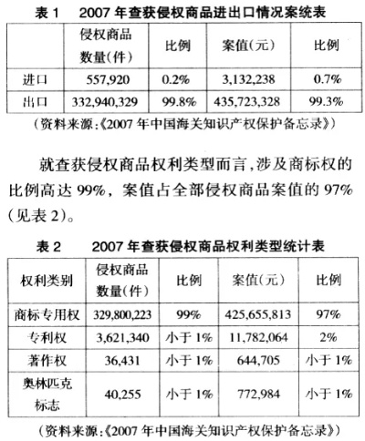 商标侵权异议解析及应对策略